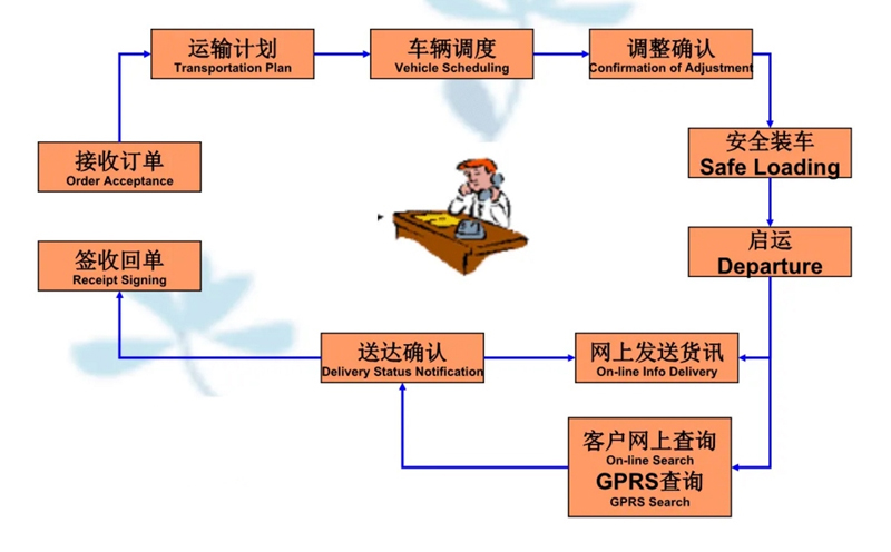 苏州到麻章搬家公司-苏州到麻章长途搬家公司