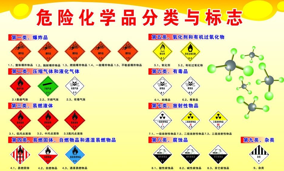 上海到麻章危险品运输